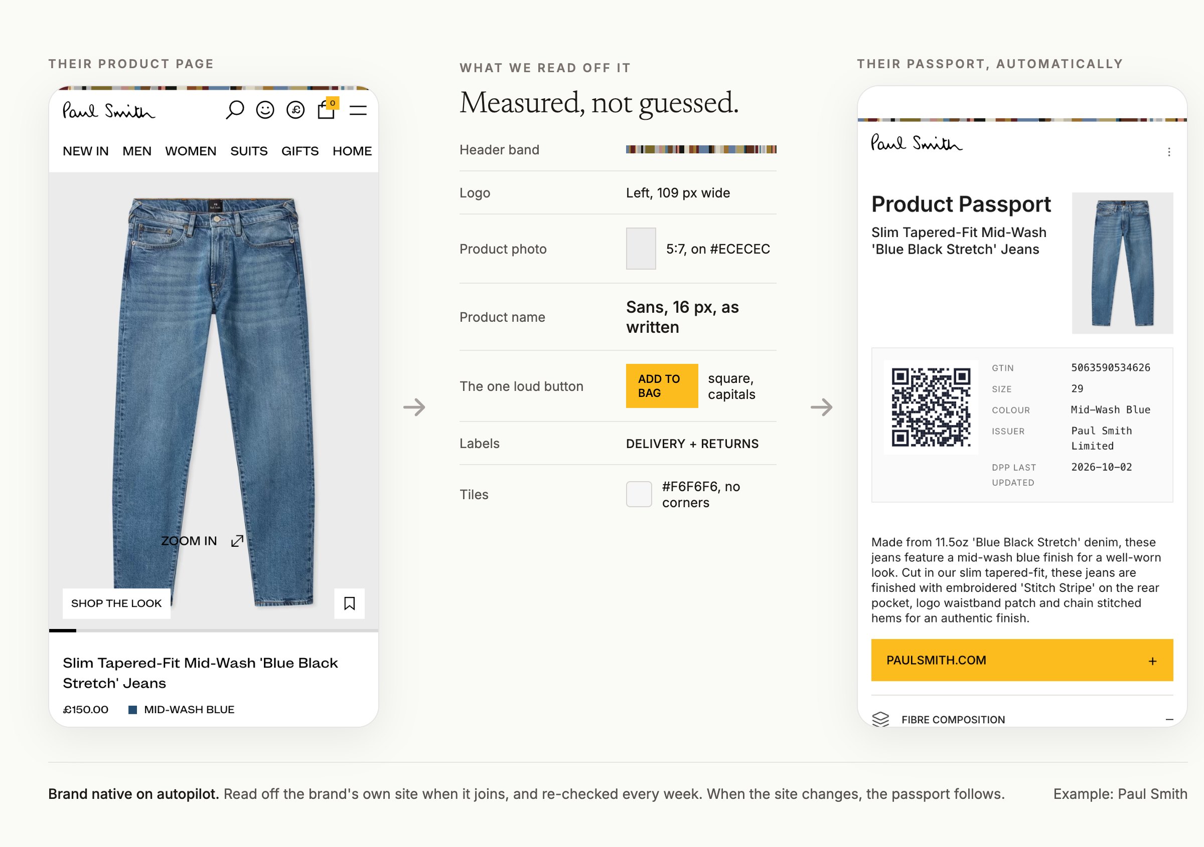 Paul Smith's product page, the design details measured from it, and the digital product passport rendered in that design